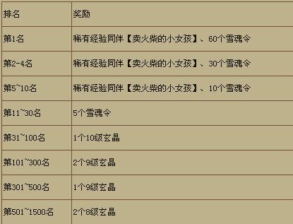 聚焦剑侠世界寒武遗迹共享无差别跨服PK