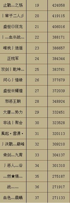 双剑合璧金秋家族PK赛 第四周积分公告
