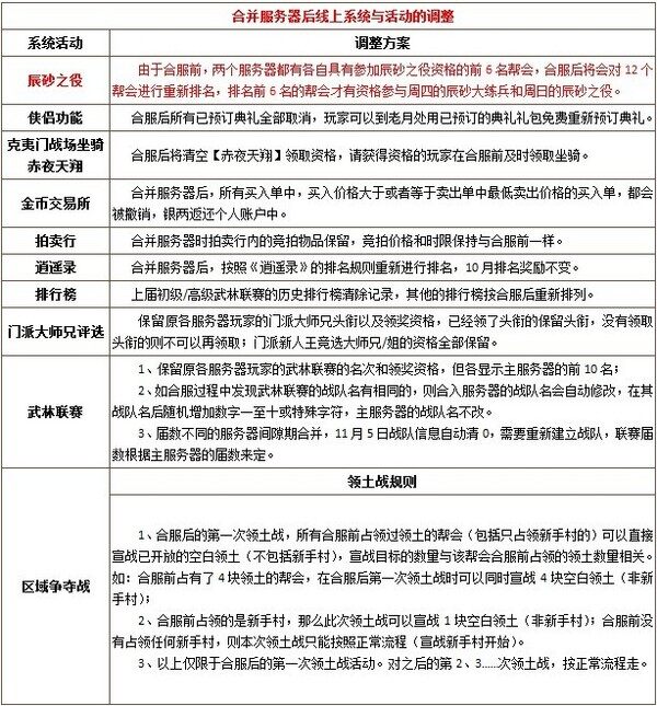 点击放大