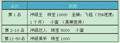 公告：12月13日11：00开放2组服务器
