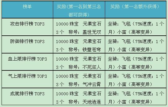 公告：12月13日11：00开放2组服务器