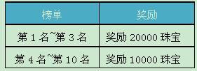 公告：12月13日11：00开放2组服务器