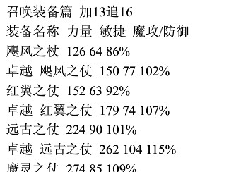 奇迹mu各职业 13装备力敏要求 缺格斗