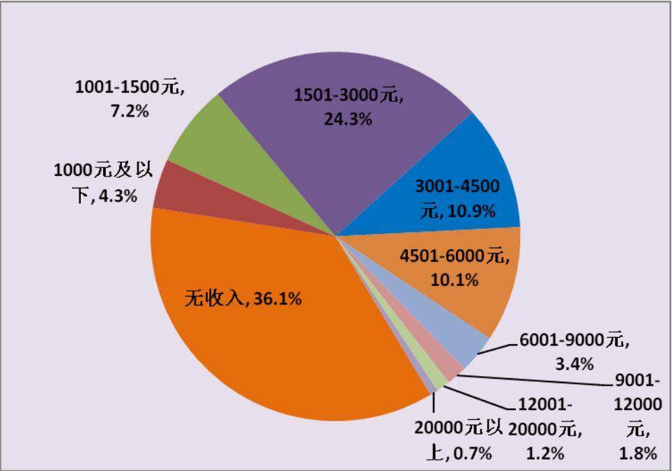 网游, 市场报告, 文化部最新图片