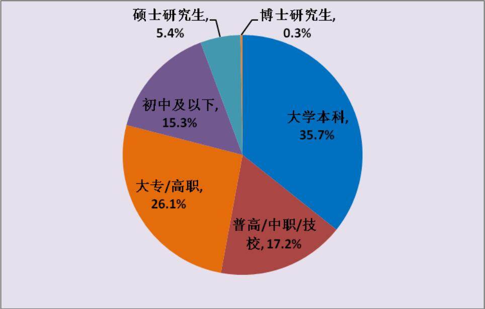 网游, 市场报告, 文化部最新图片