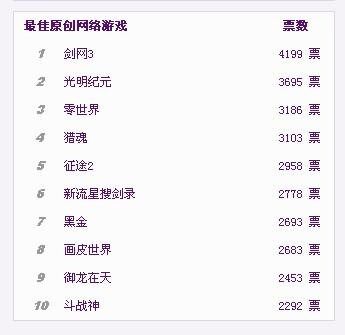 金翎奖投票排名激烈 《光明纪元》暂居第二