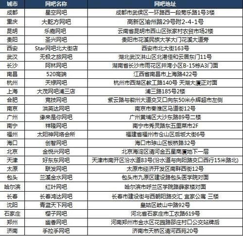 {{keywords}}最新图片