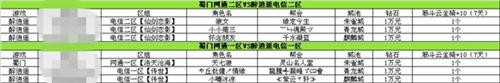 {{keywords}}最新图片