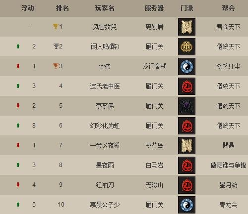 {{keywords}}最新图片