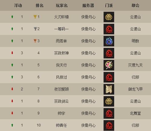 {{keywords}}最新图片