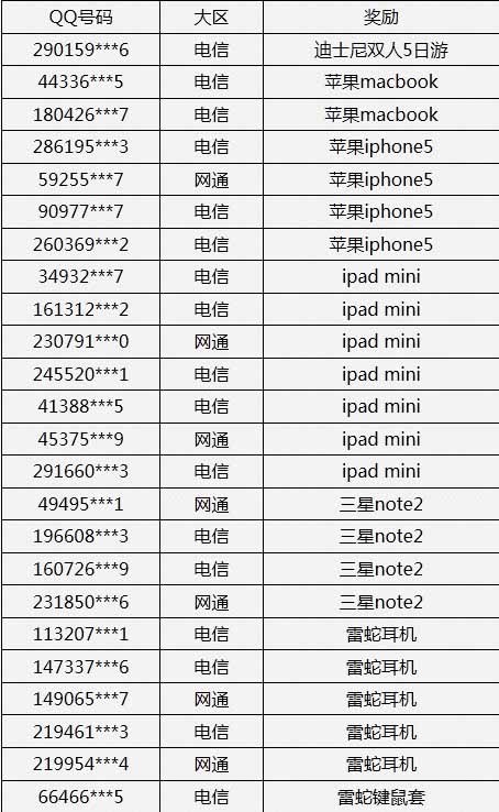 逆战8月暑期新兵大礼包 获奖名单公布