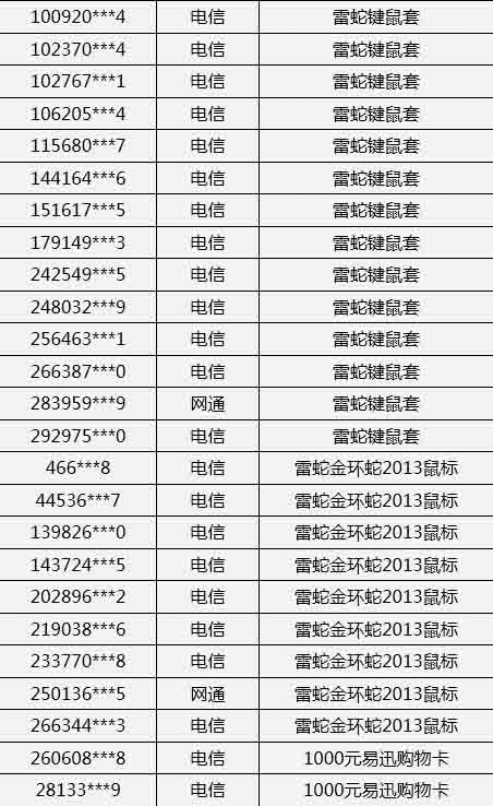逆战8月暑期新兵大礼包 获奖名单公布