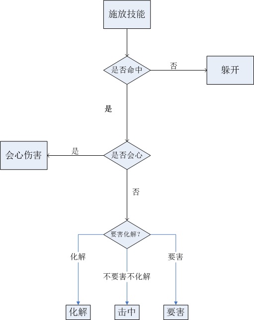 新手必备 天下3游戏内伤害计算小手札