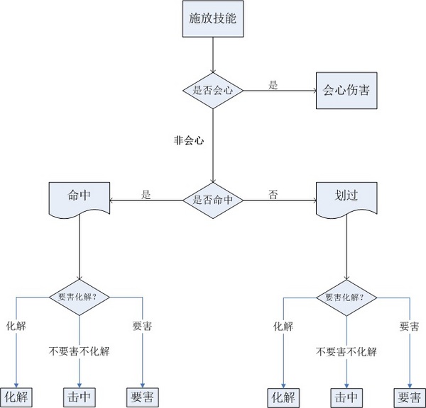 点击放大