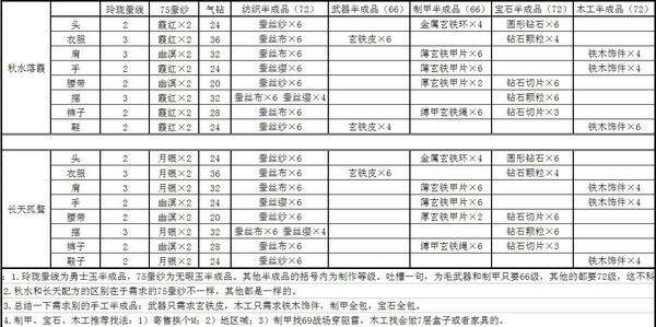 点击放大