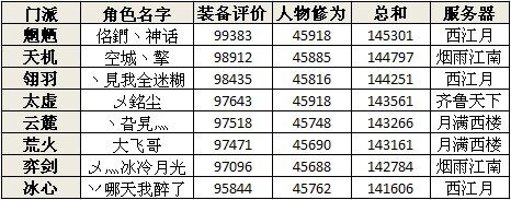 2012年名人堂获奖玩家榜单公布