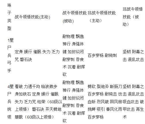 资深养珠人分享：尸兵珠子养成攻略