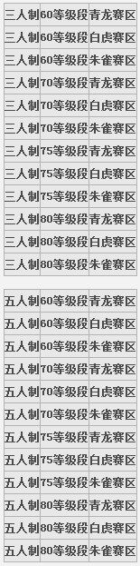 第三届天下武道会季后赛开战说明公告