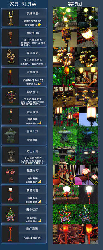 装修指南 家园家具实物出处整理对照表