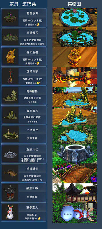 装修指南 家园家具实物出处整理对照表