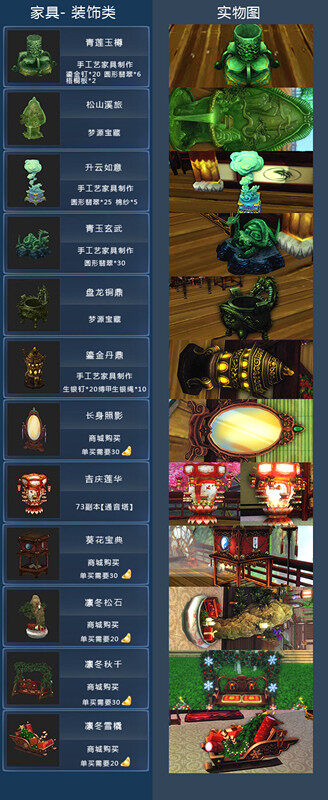装修指南 家园家具实物出处整理对照表