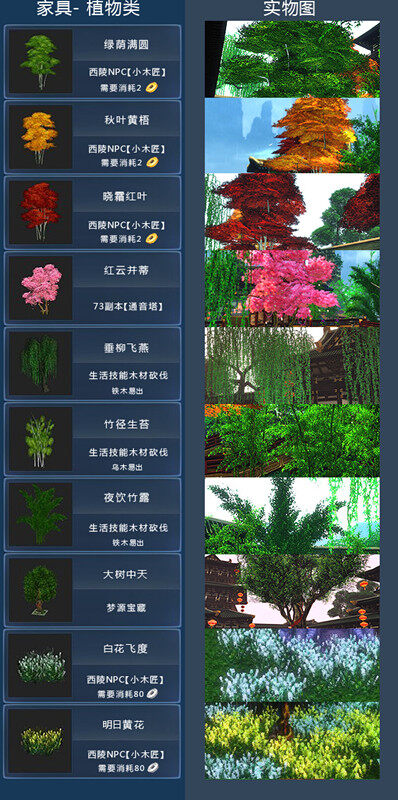 装修指南 家园家具实物出处整理对照表