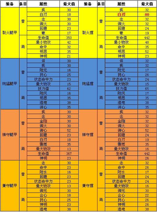 硬甲1.png