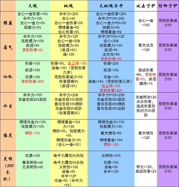 点击放大