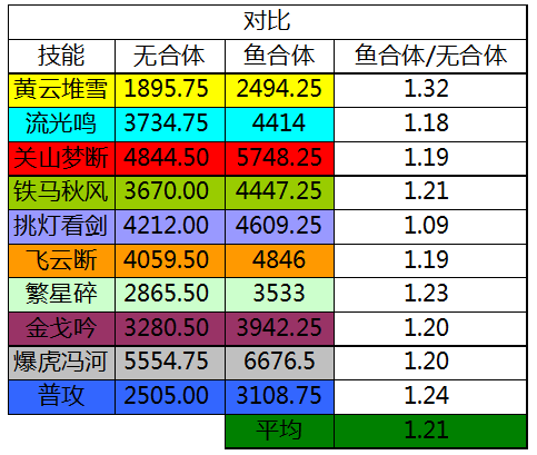 点击放大