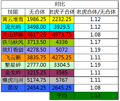 点击放大