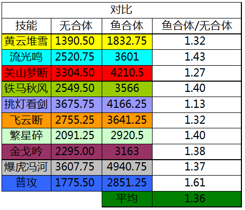 点击放大