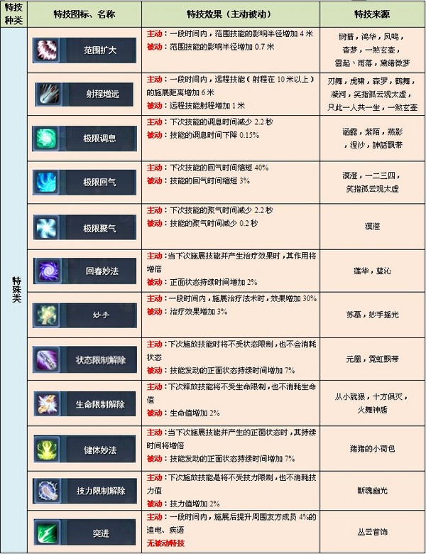 点击放大