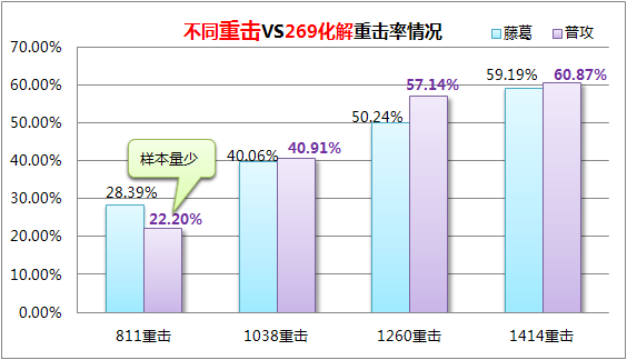 269化解.png