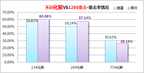 1260重击.png