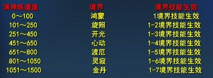溟禅炼道影响等级.jpg