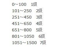 经验消耗略大 手把手教会你觉醒的使用