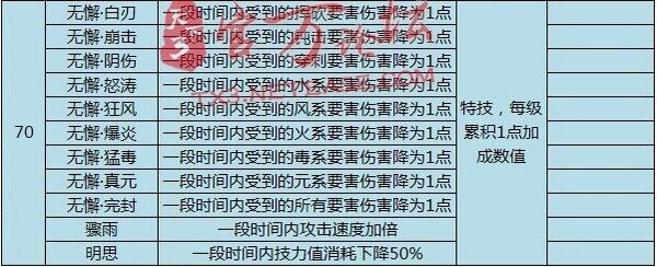 点击放大