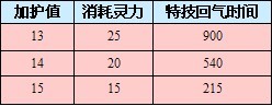 特级消耗（2代九天）.jpg