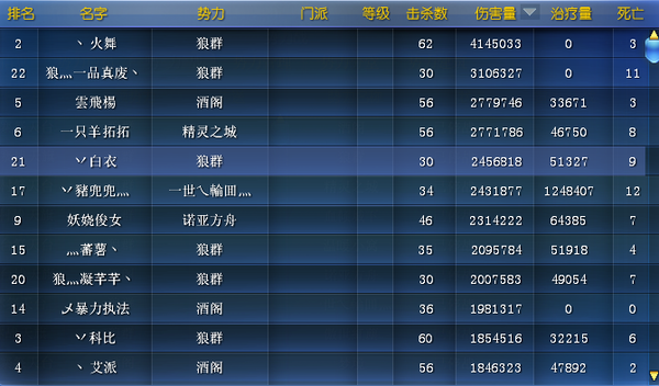 伤害榜.png