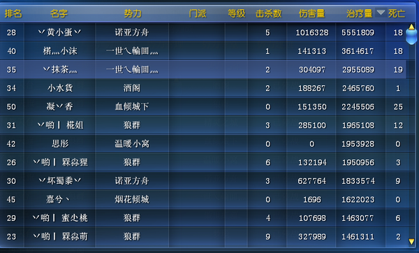治疗榜.png