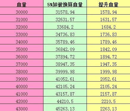 5%知彼提升血量.jpg