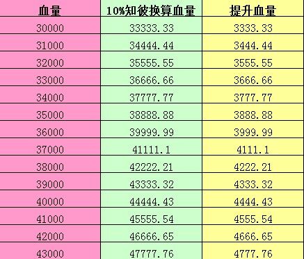 10%知彼提升血量.jpg