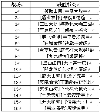 巅峰之战预选赛