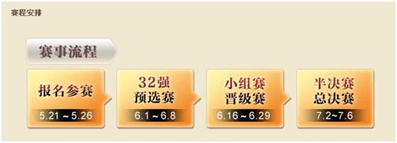 巅峰之战预选赛