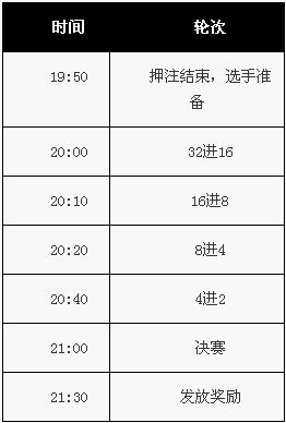 详细比赛时间