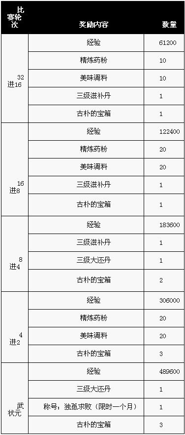 参赛选手奖励