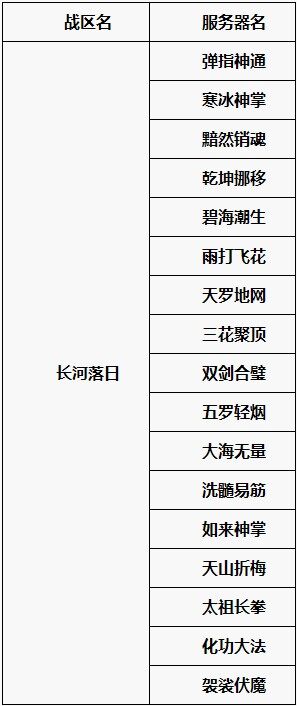 第一战区