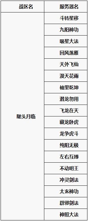 第二战区