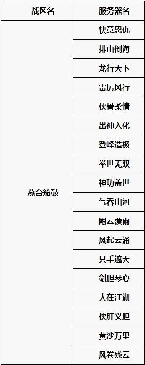 第三战区