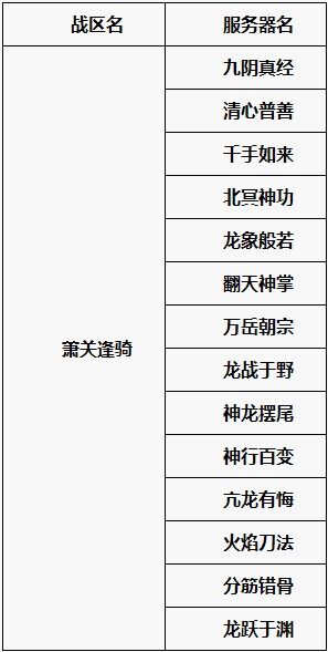第四战区